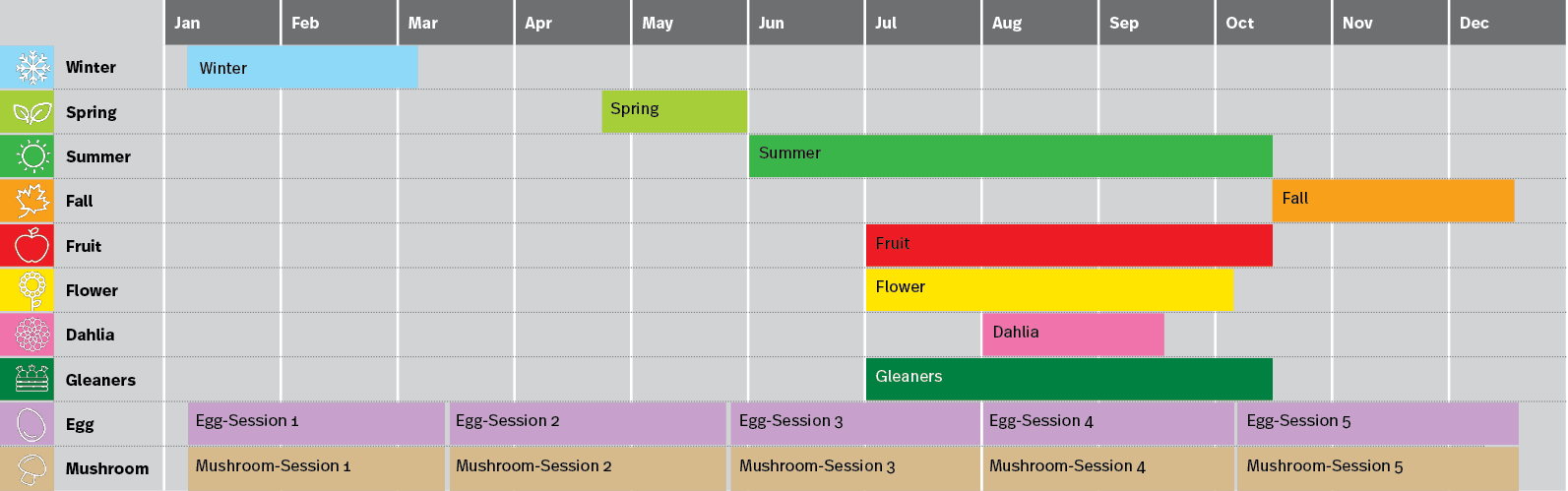 Table graphic showing the times of year when various CSAs are available.