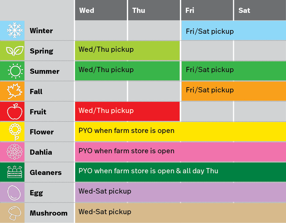 Table describing the days of CSA pickups throughout the year.